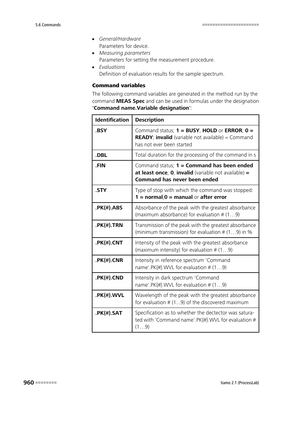 Metrohm tiamo 2.1 (ProcessLab) User Manual | Page 976 / 1602