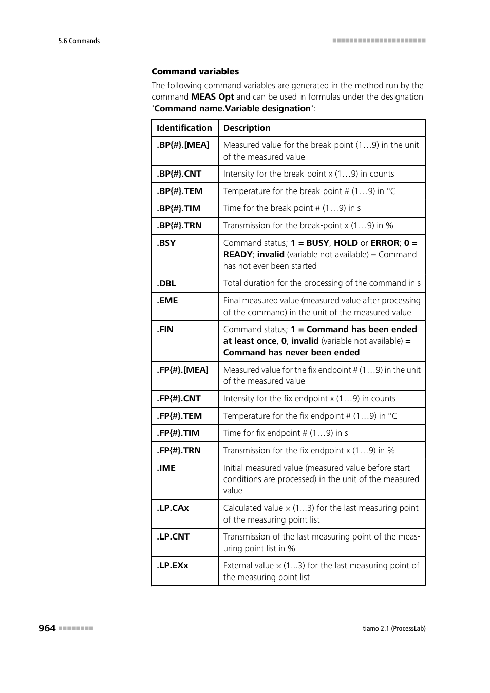 Metrohm tiamo 2.1 (ProcessLab) User Manual | Page 980 / 1602