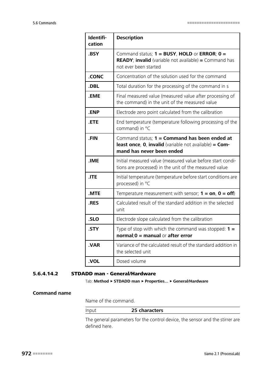 2 stdadd man - general/hardware | Metrohm tiamo 2.1 (ProcessLab) User Manual | Page 988 / 1602