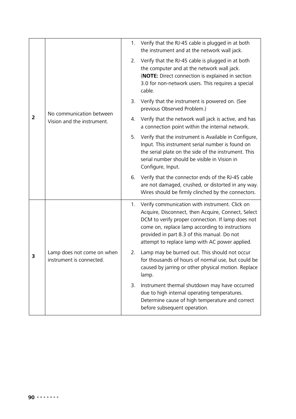 Metrohm NIRS XDS SmartProbe Analyzer User Manual | Page 92 / 97