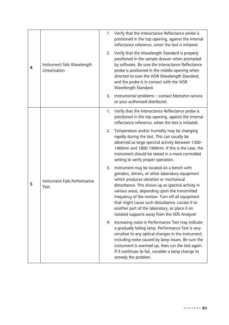 Metrohm NIRS XDS SmartProbe Analyzer User Manual | Page 93 / 97