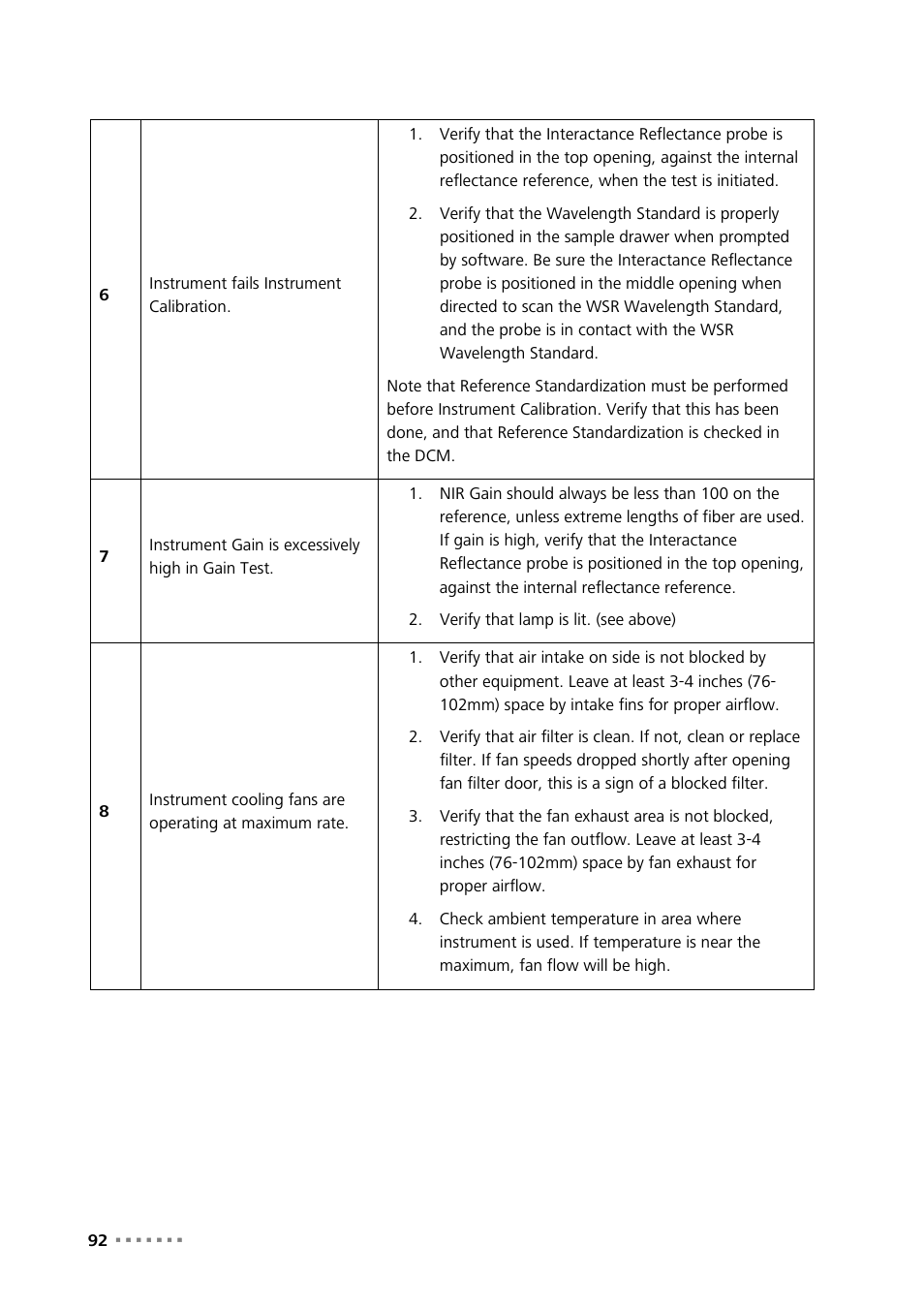 Metrohm NIRS XDS SmartProbe Analyzer User Manual | Page 94 / 97