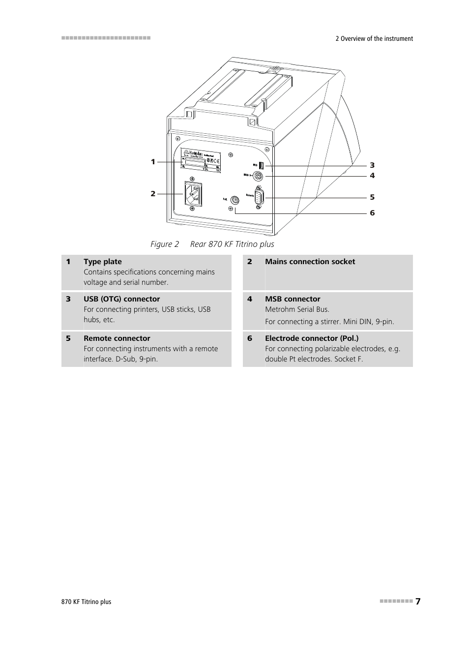 Figure 2, Rear 870 kf titrino plus | Metrohm 870 KF Titrino plus Manual User Manual | Page 17 / 108