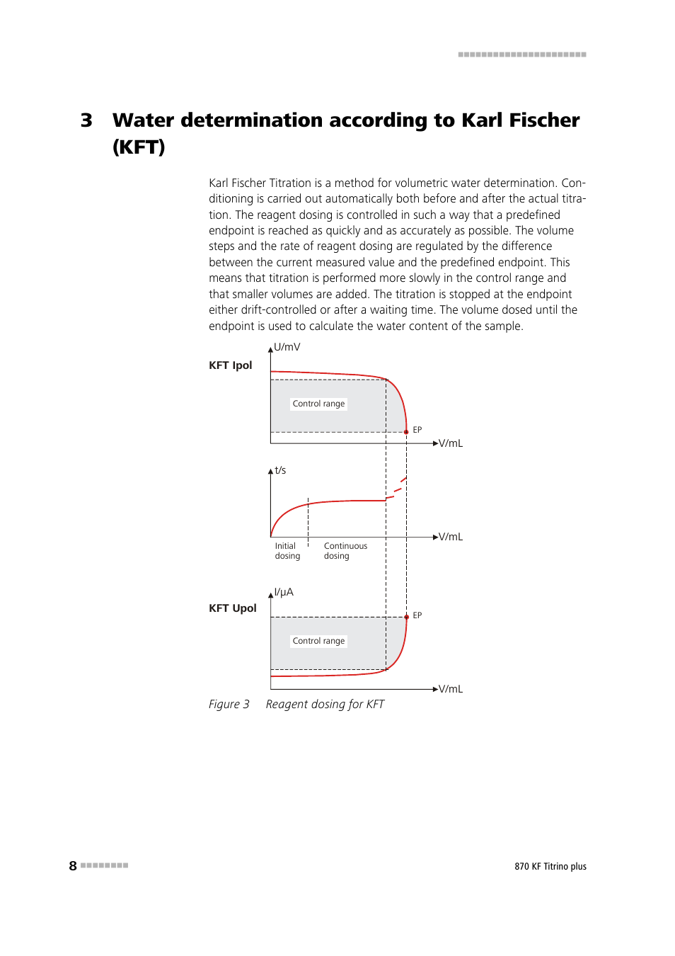 Figure 3, Reagent dosing for kft | Metrohm 870 KF Titrino plus Manual User Manual | Page 18 / 108