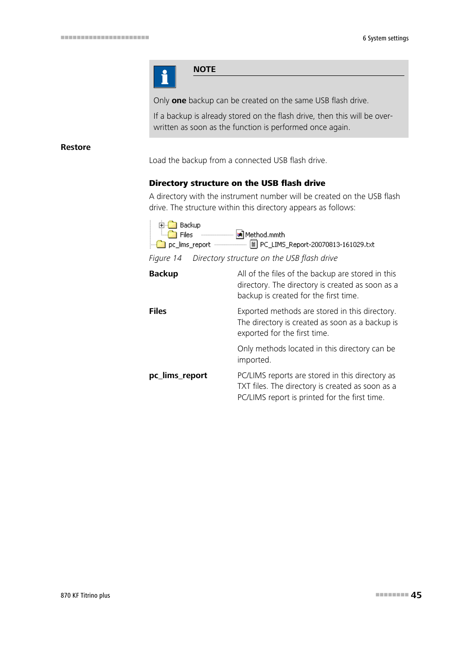 Figure 14, Directory structure on the usb flash drive | Metrohm 870 KF Titrino plus Manual User Manual | Page 55 / 108