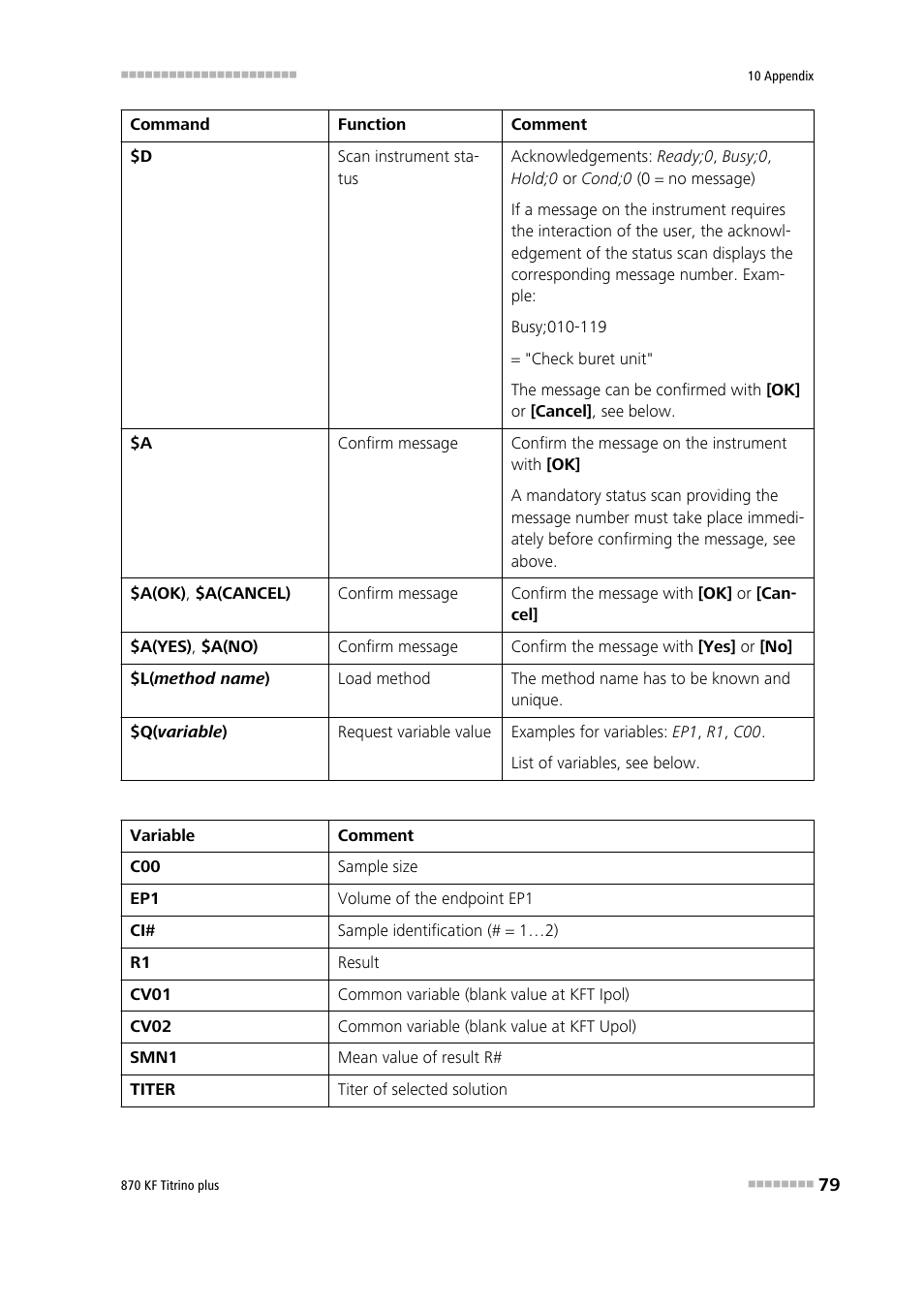 Metrohm 870 KF Titrino plus Manual User Manual | Page 89 / 108