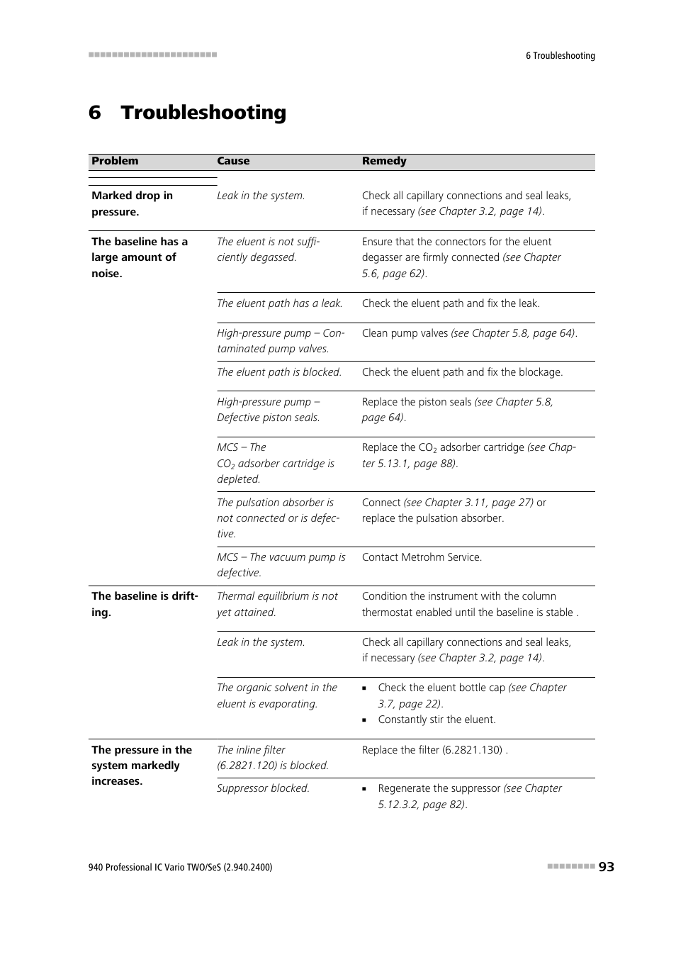 6 troubleshooting, 7 technical specifications | Metrohm 940 Professional IC Vario TWO/SeS/PP User Manual | Page 101 / 116