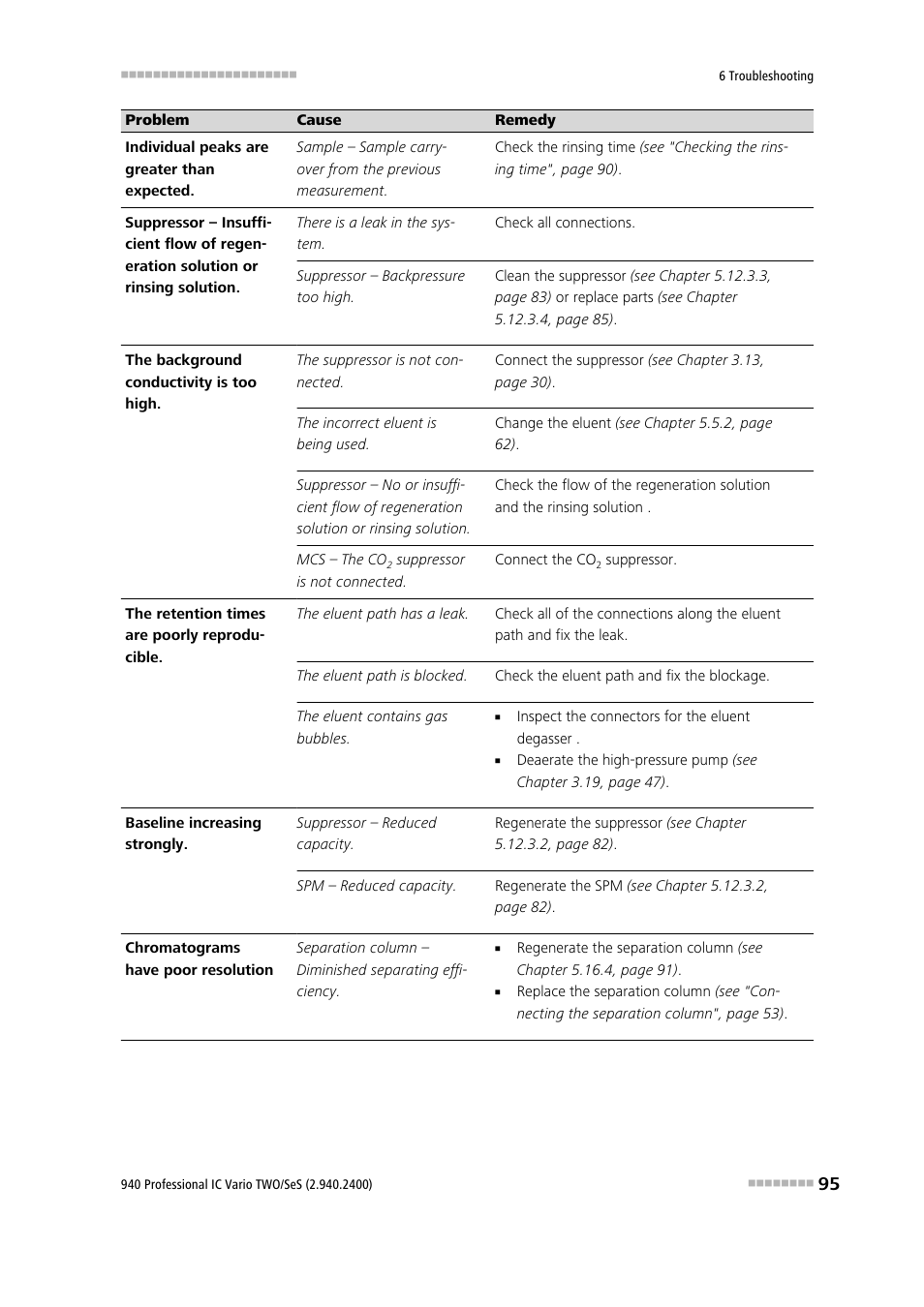 Metrohm 940 Professional IC Vario TWO/SeS/PP User Manual | Page 103 / 116