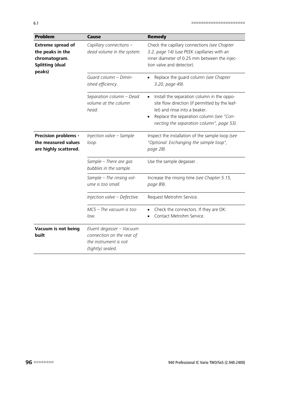 Metrohm 940 Professional IC Vario TWO/SeS/PP User Manual | Page 104 / 116