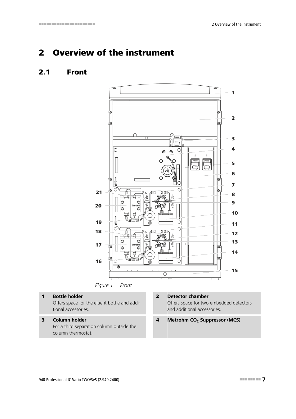2 overview of the instrument, 1 front, Front | Figure 1 | Metrohm 940 Professional IC Vario TWO/SeS/PP User Manual | Page 15 / 116