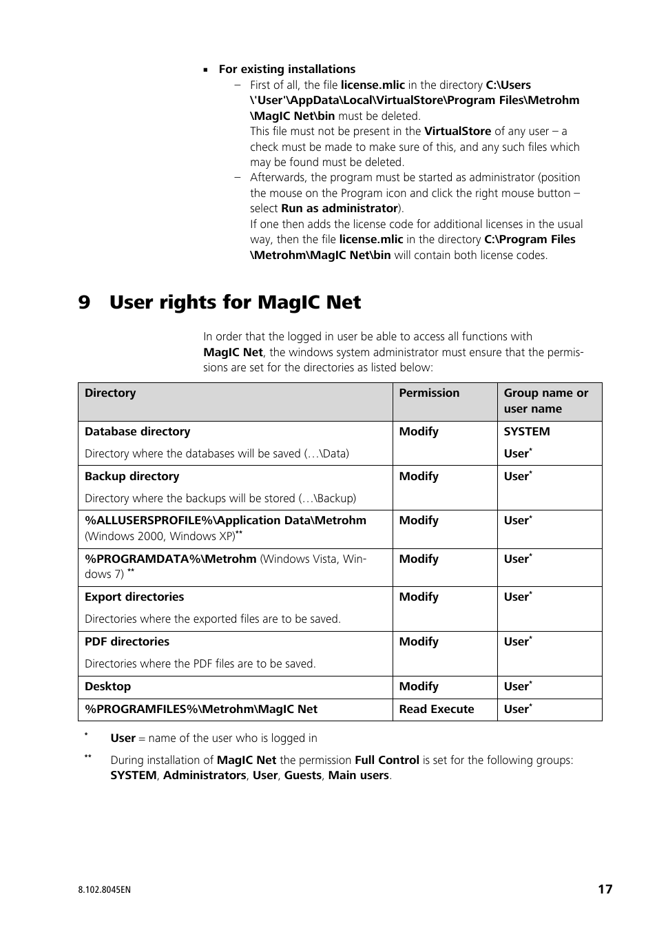 9 user rights for magic net | Metrohm MagIC Net 2.4 User Manual | Page 17 / 17