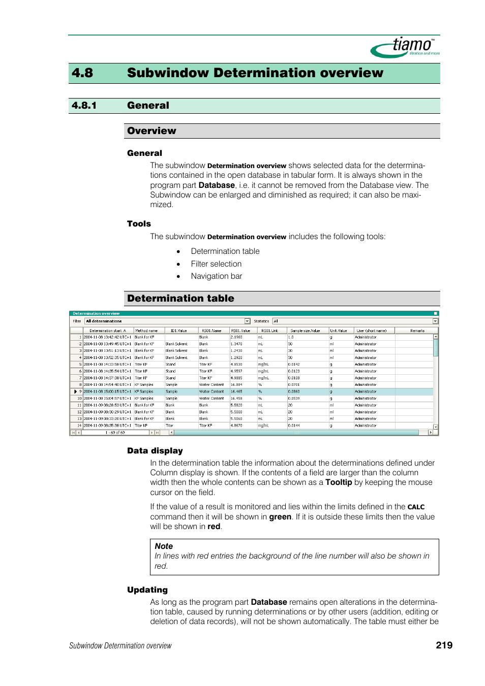 8 subwindow determination overview, 1 general, Overview | Determination table | Metrohm tiamo 1.1 Manual User Manual | Page 247 / 838