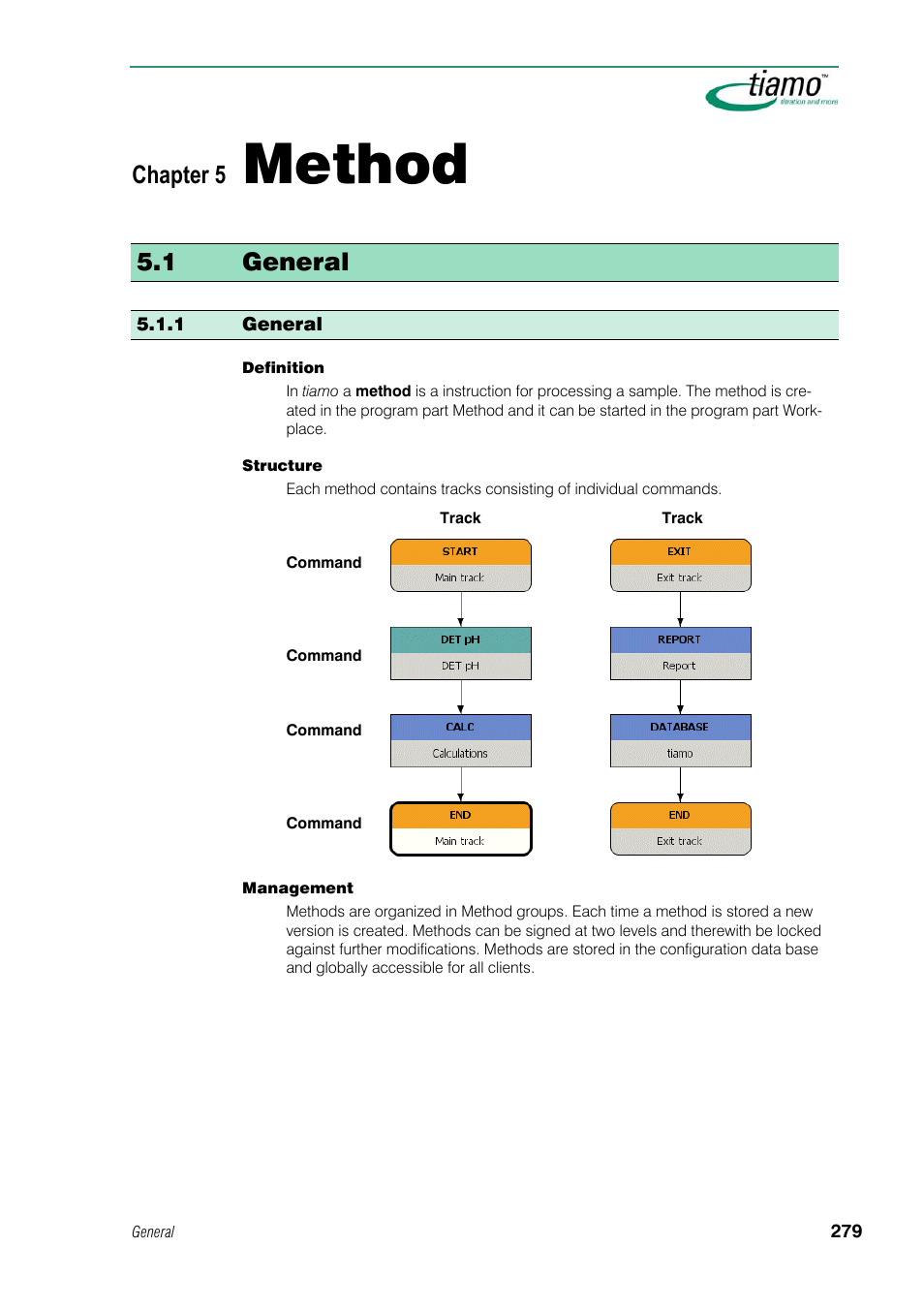 5 method, 1 general, Method | Chapter 5 | Metrohm tiamo 1.1 Manual User Manual | Page 307 / 838