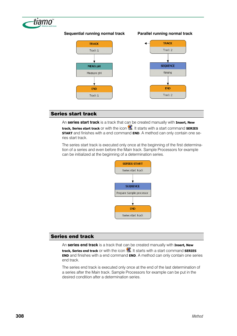 Series start track, Series end track | Metrohm tiamo 1.1 Manual User Manual | Page 336 / 838