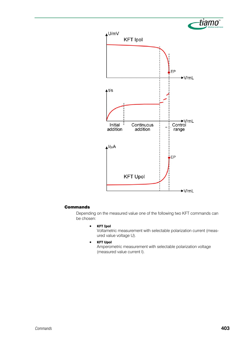 Metrohm tiamo 1.1 Manual User Manual | Page 431 / 838