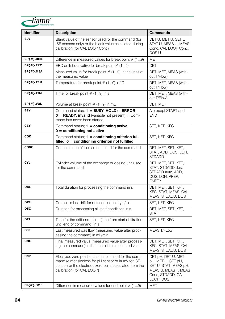 Metrohm tiamo 1.1 Manual User Manual | Page 52 / 838