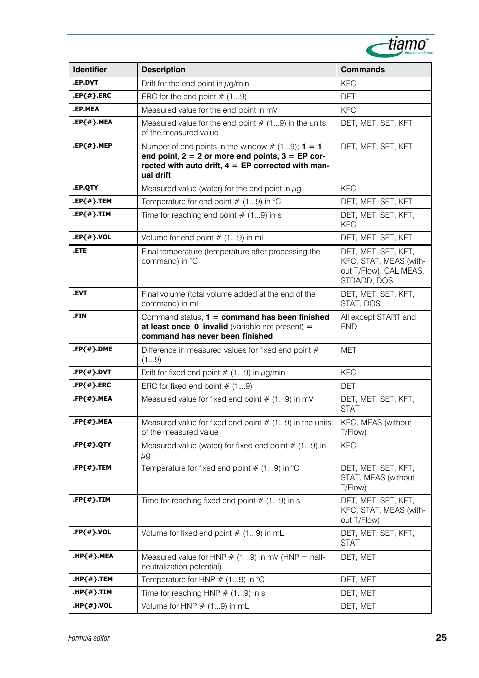 Metrohm tiamo 1.1 Manual User Manual | Page 53 / 838