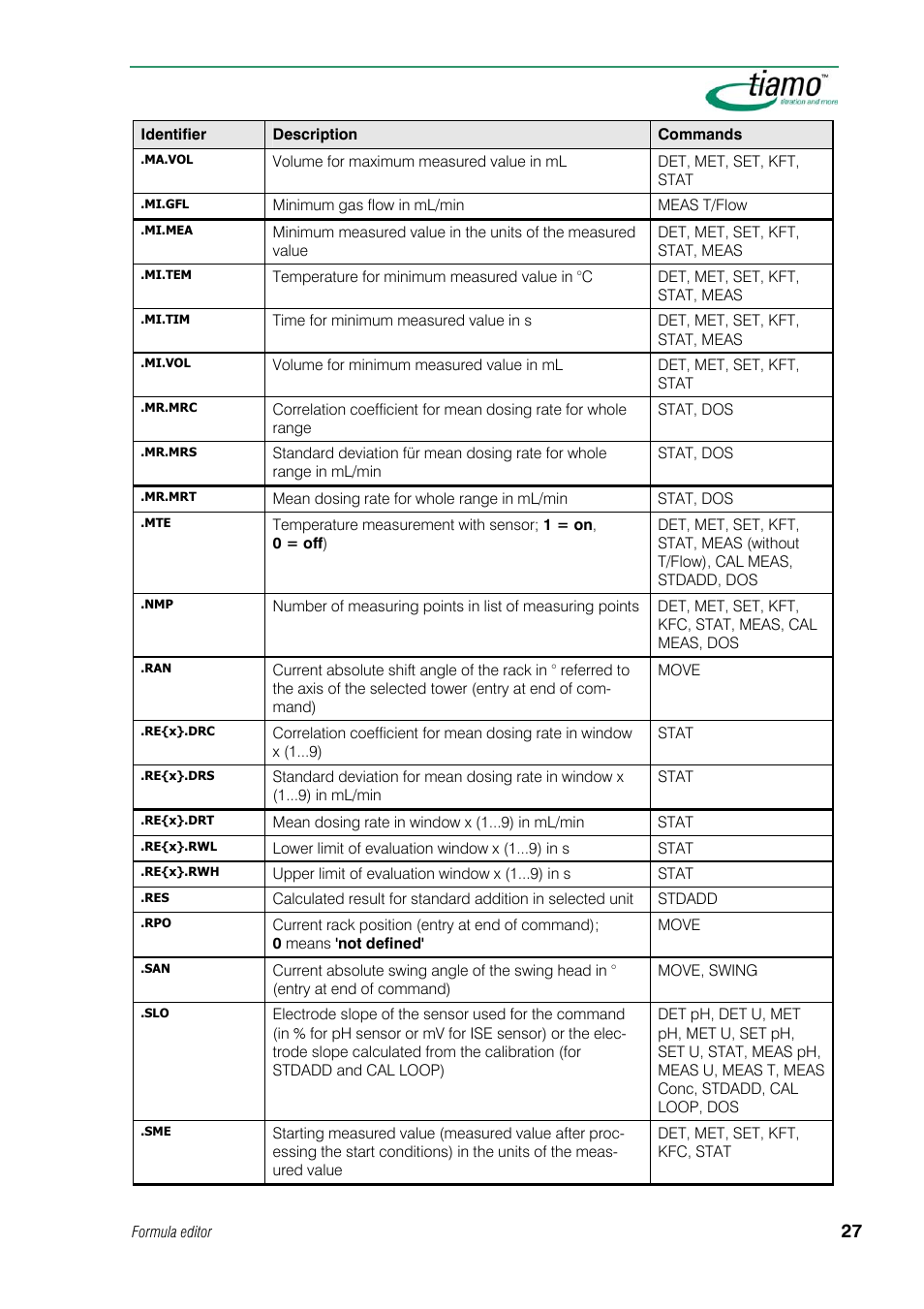Metrohm tiamo 1.1 Manual User Manual | Page 55 / 838
