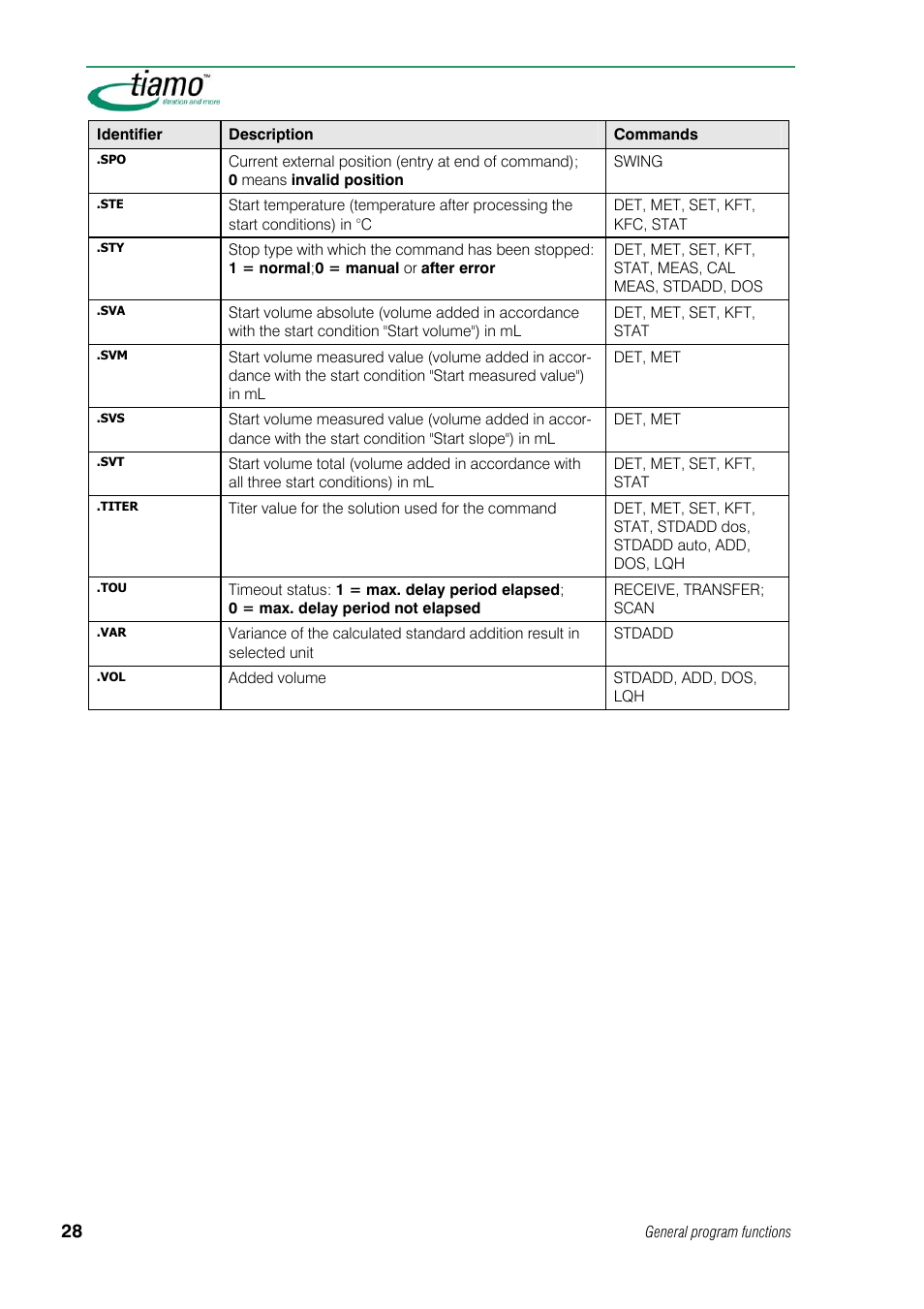 Metrohm tiamo 1.1 Manual User Manual | Page 56 / 838
