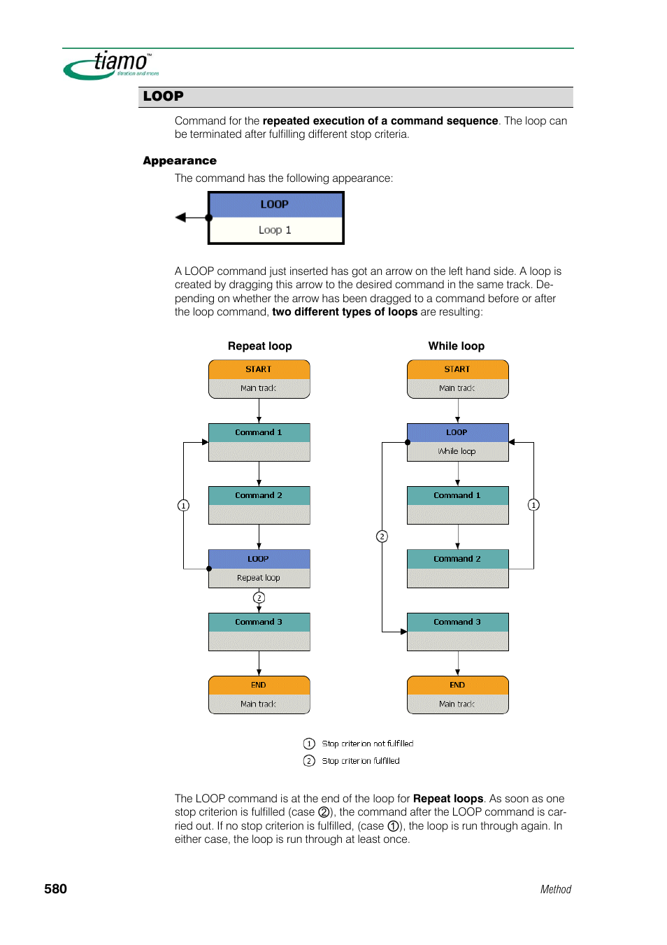 Loop | Metrohm tiamo 1.1 Manual User Manual | Page 608 / 838