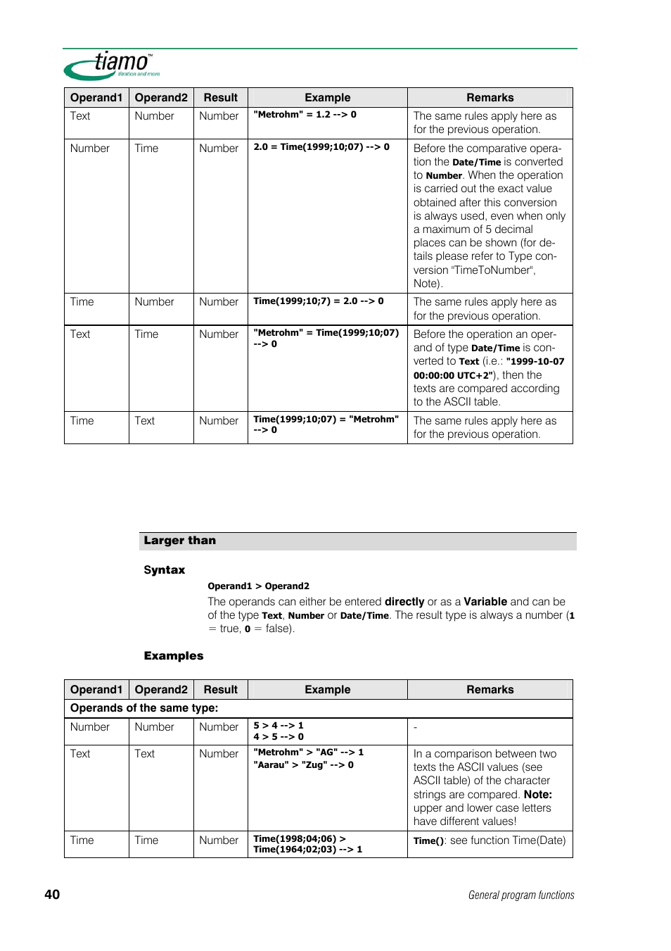 Larger than | Metrohm tiamo 1.1 Manual User Manual | Page 68 / 838