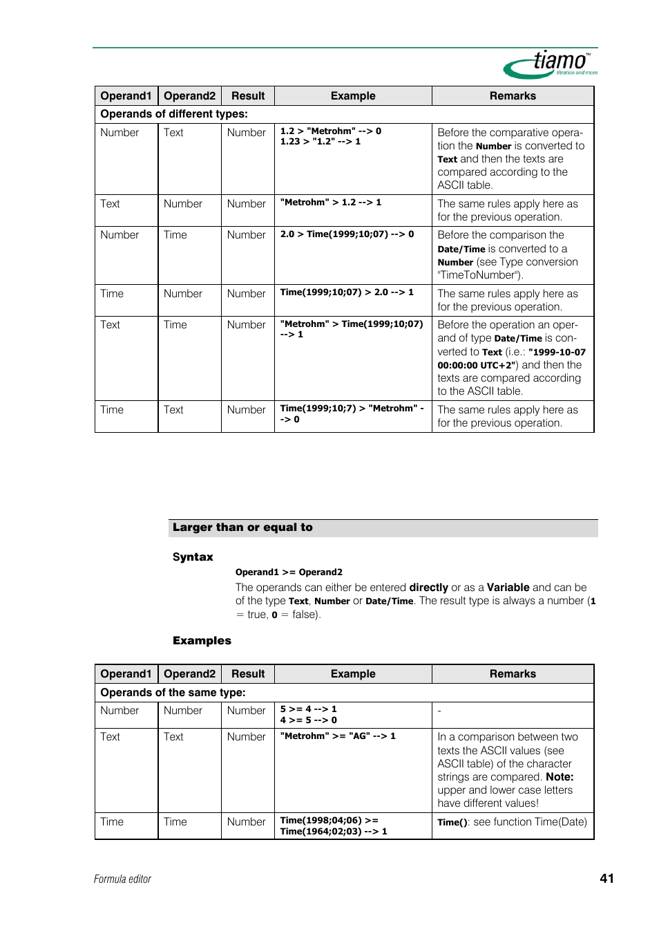 Larger than or equal to | Metrohm tiamo 1.1 Manual User Manual | Page 69 / 838
