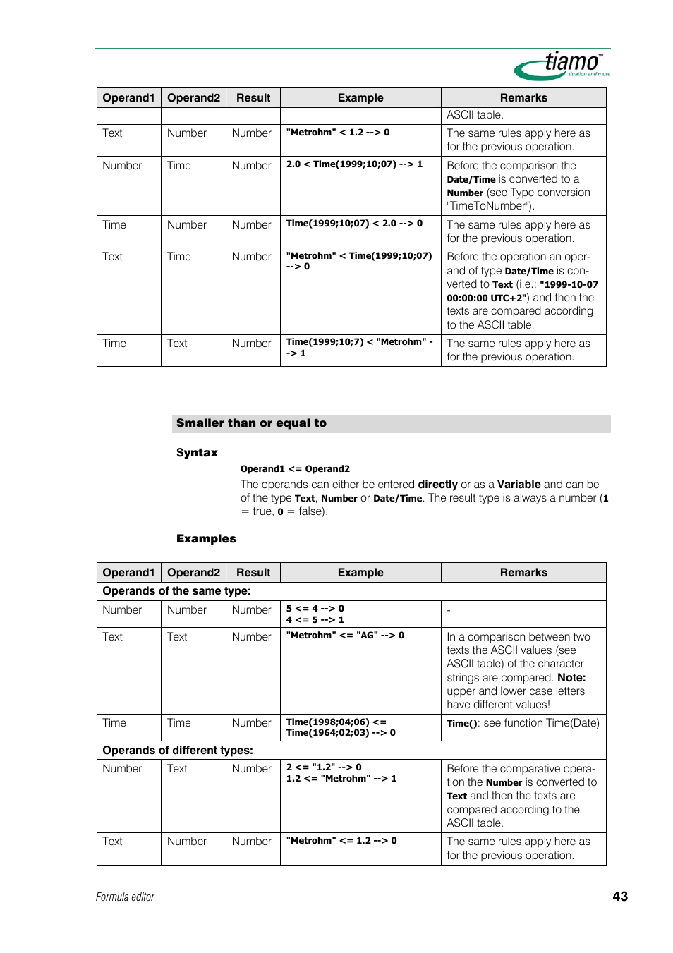 Smaller than or equal to | Metrohm tiamo 1.1 Manual User Manual | Page 71 / 838