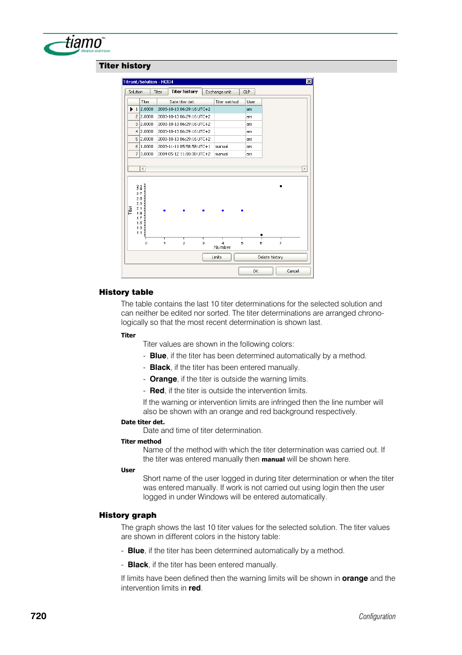 Titer history | Metrohm tiamo 1.1 Manual User Manual | Page 748 / 838