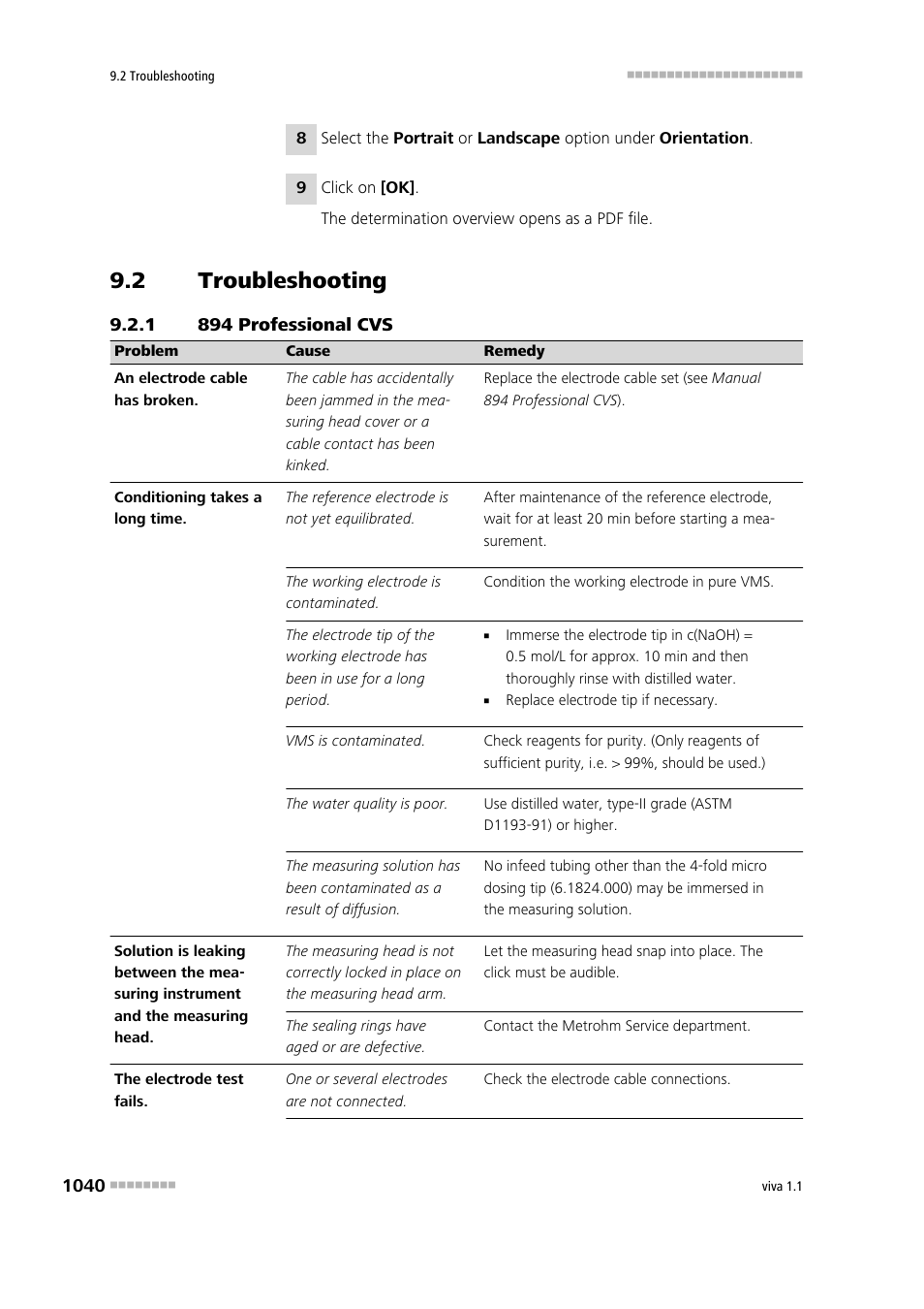 2 troubleshooting, 1 894 professional cvs, Troubleshooting 0 | 894 professional cvs 0 | Metrohm viva 1.1 User Manual | Page 1052 / 1085