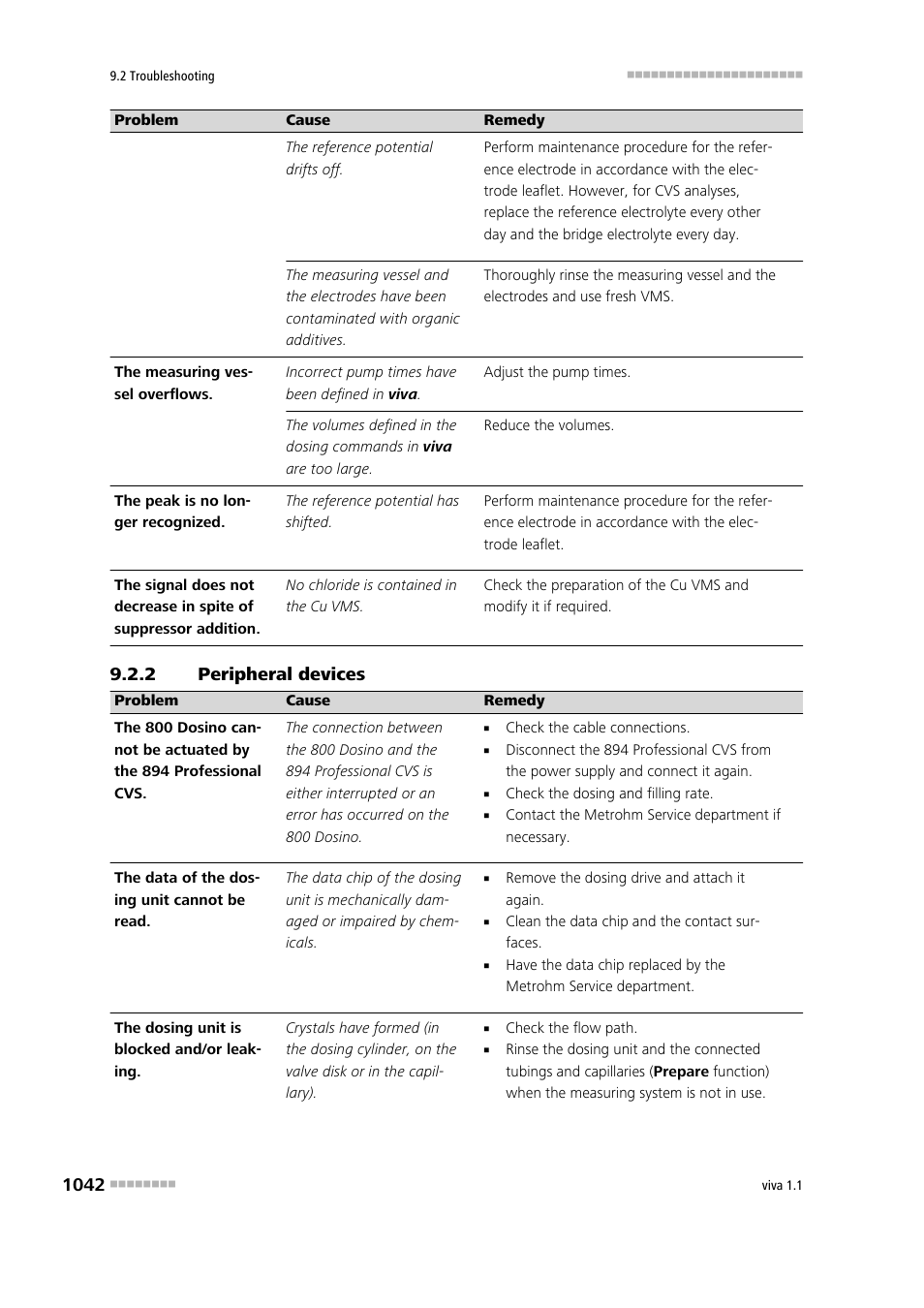 2 peripheral devices, Peripheral devices 2 | Metrohm viva 1.1 User Manual | Page 1054 / 1085