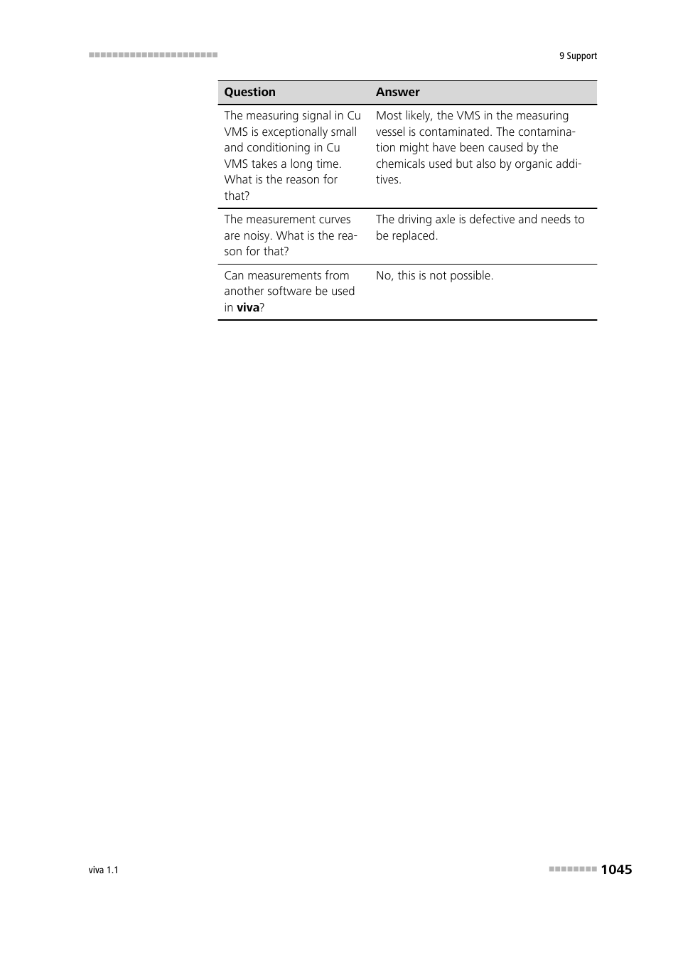 Metrohm viva 1.1 User Manual | Page 1057 / 1085