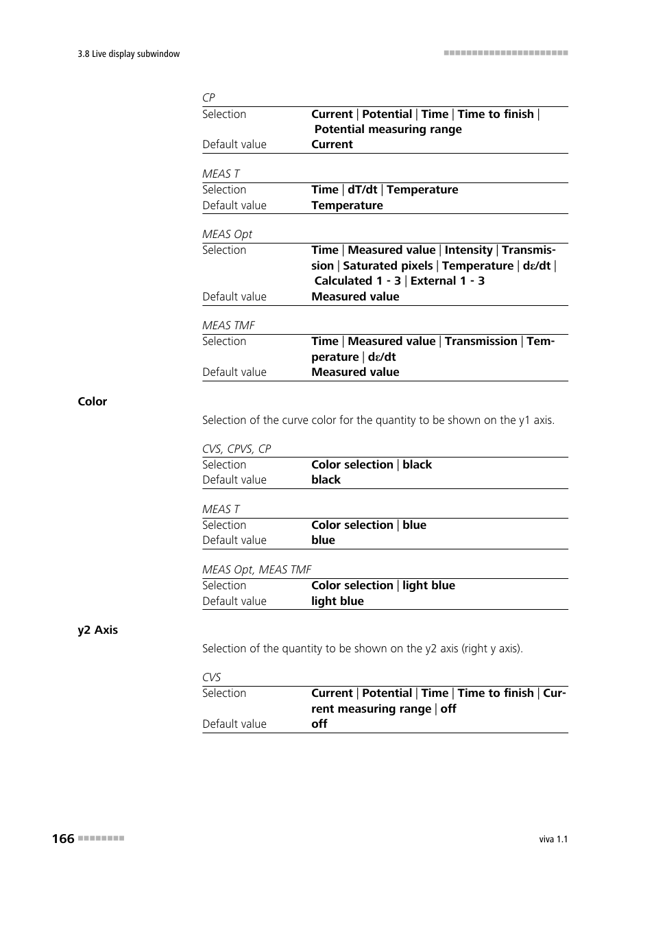 Metrohm viva 1.1 User Manual | Page 178 / 1085