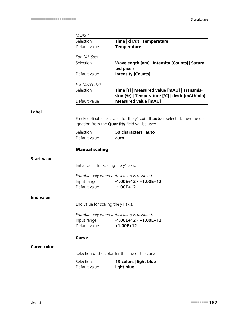 Metrohm viva 1.1 User Manual | Page 199 / 1085