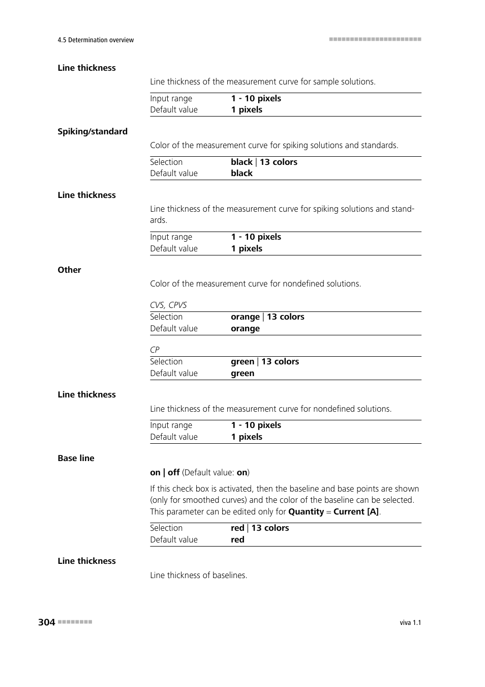 Metrohm viva 1.1 User Manual | Page 316 / 1085