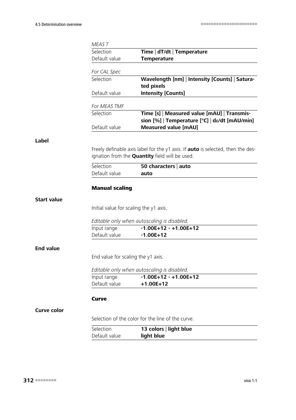 Metrohm viva 1.1 User Manual | Page 324 / 1085