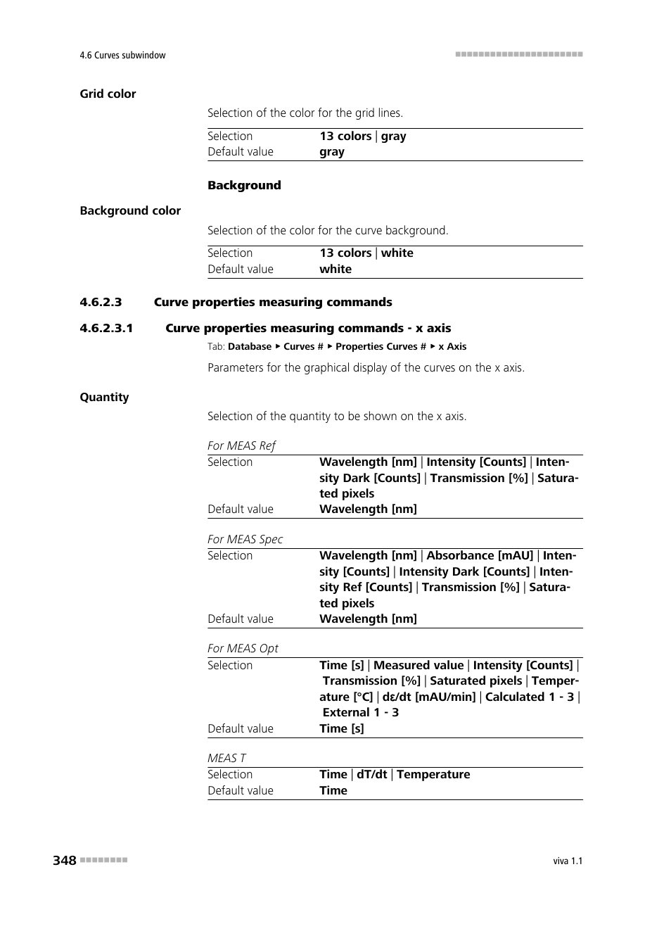 3 curve properties measuring commands, 1 curve properties measuring commands - x axis | Metrohm viva 1.1 User Manual | Page 360 / 1085