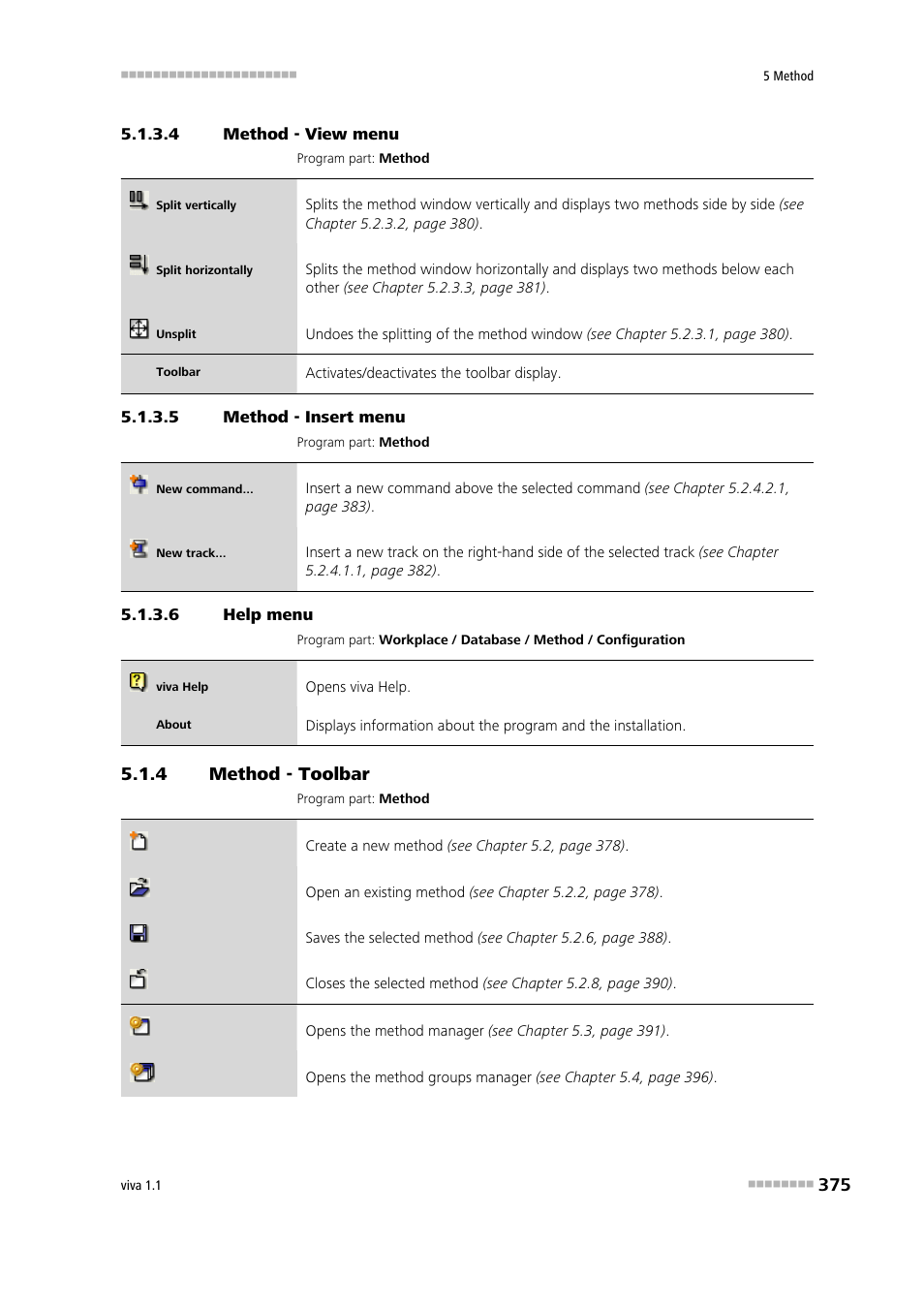 4 method - view menu, 5 method - insert menu, 6 help menu | 4 method - toolbar, Method - toolbar, View, Insert | Metrohm viva 1.1 User Manual | Page 387 / 1085