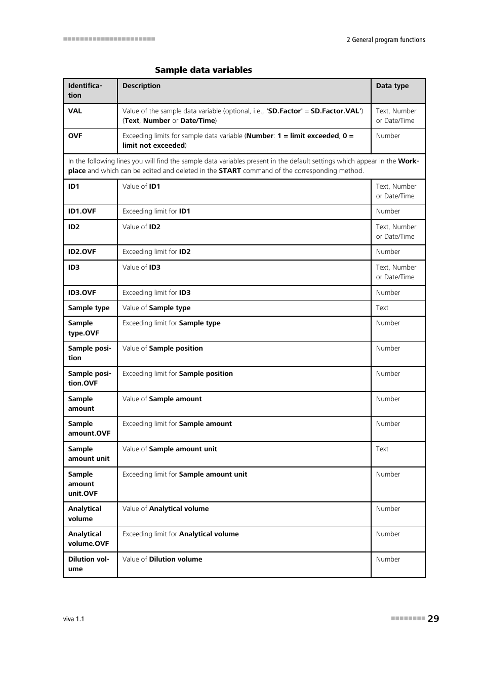 Metrohm viva 1.1 User Manual | Page 41 / 1085