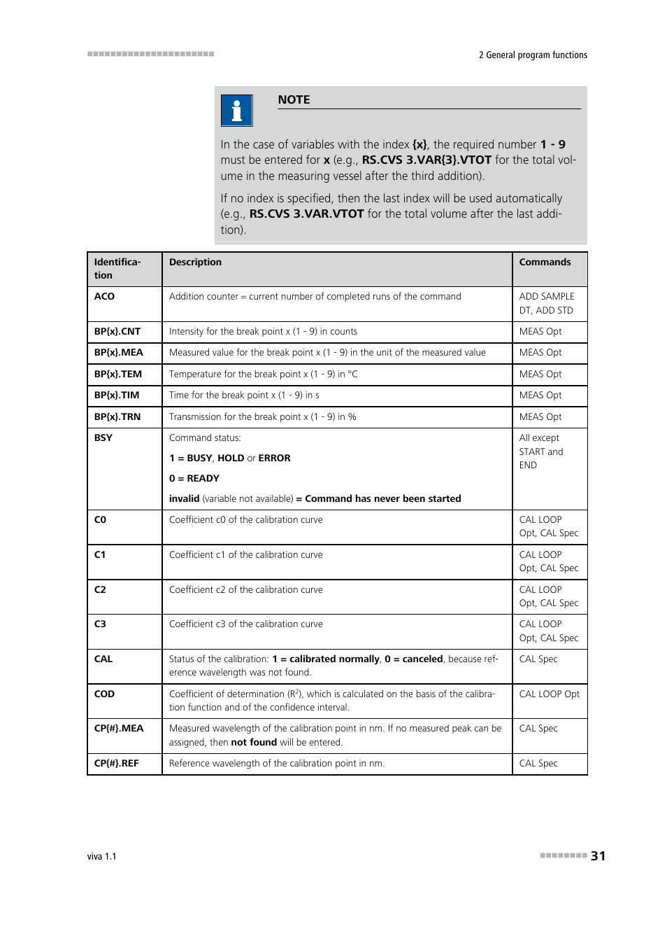 Metrohm viva 1.1 User Manual | Page 43 / 1085