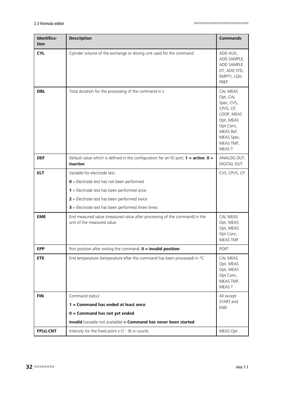 Metrohm viva 1.1 User Manual | Page 44 / 1085