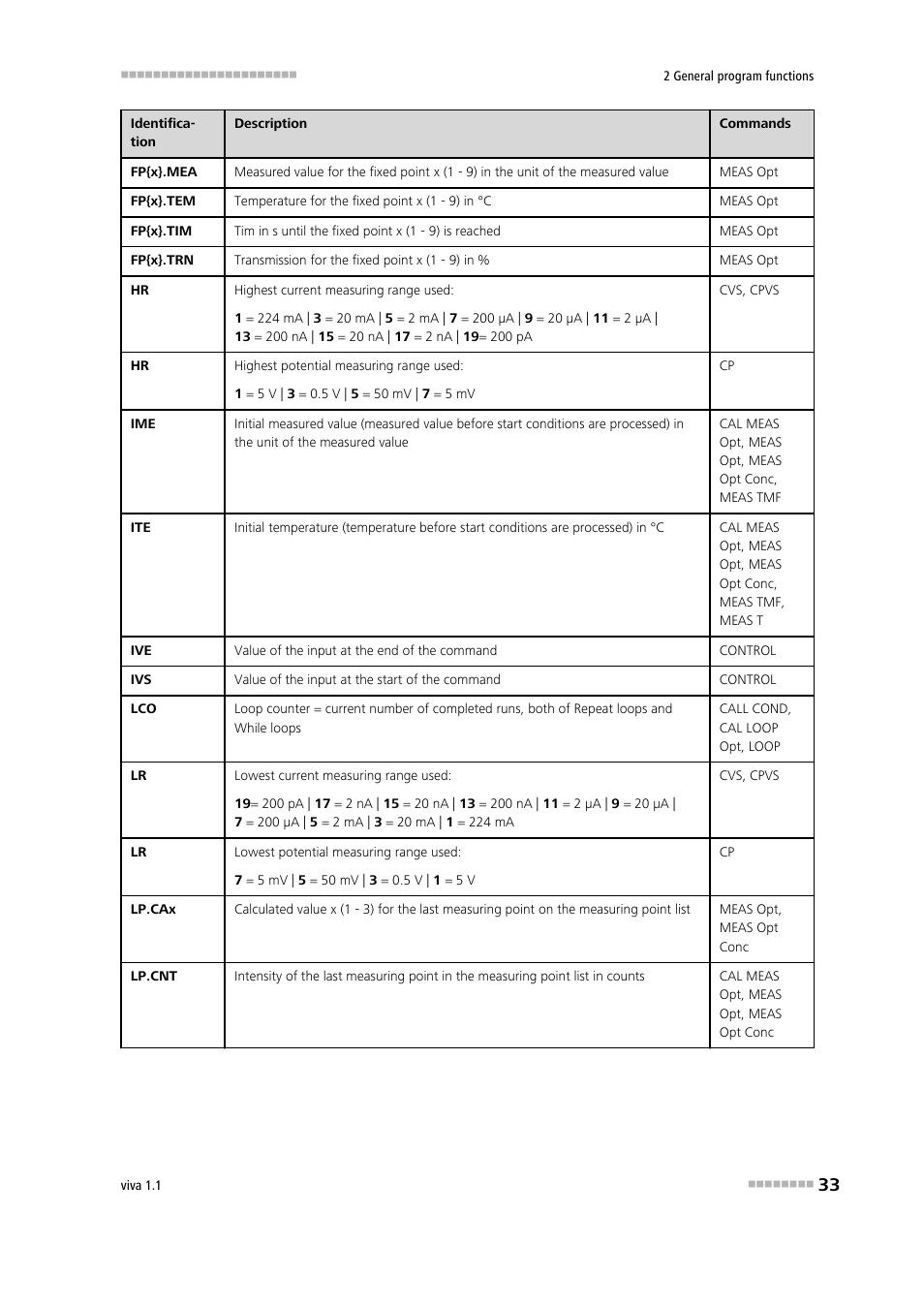 Metrohm viva 1.1 User Manual | Page 45 / 1085