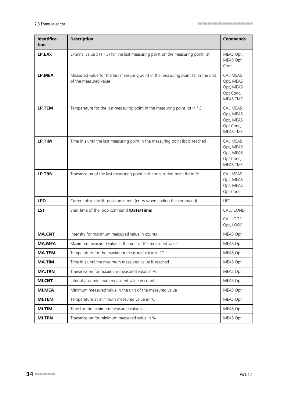 Metrohm viva 1.1 User Manual | Page 46 / 1085