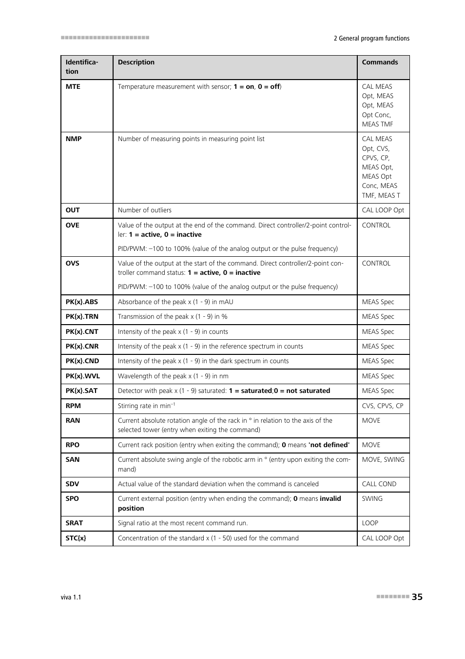 Metrohm viva 1.1 User Manual | Page 47 / 1085