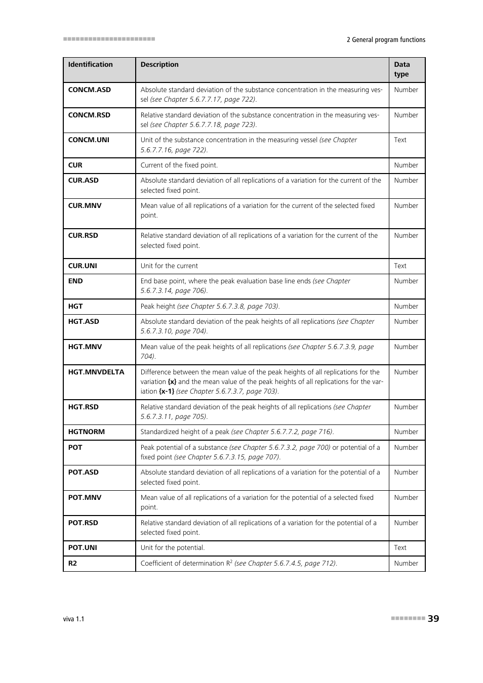 Metrohm viva 1.1 User Manual | Page 51 / 1085