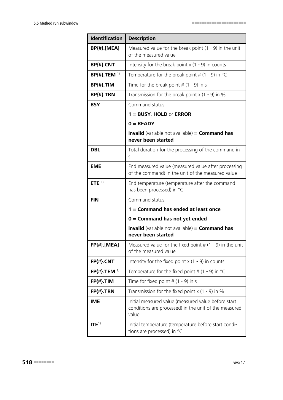 Metrohm viva 1.1 User Manual | Page 530 / 1085