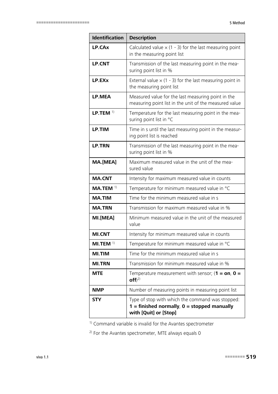 Metrohm viva 1.1 User Manual | Page 531 / 1085