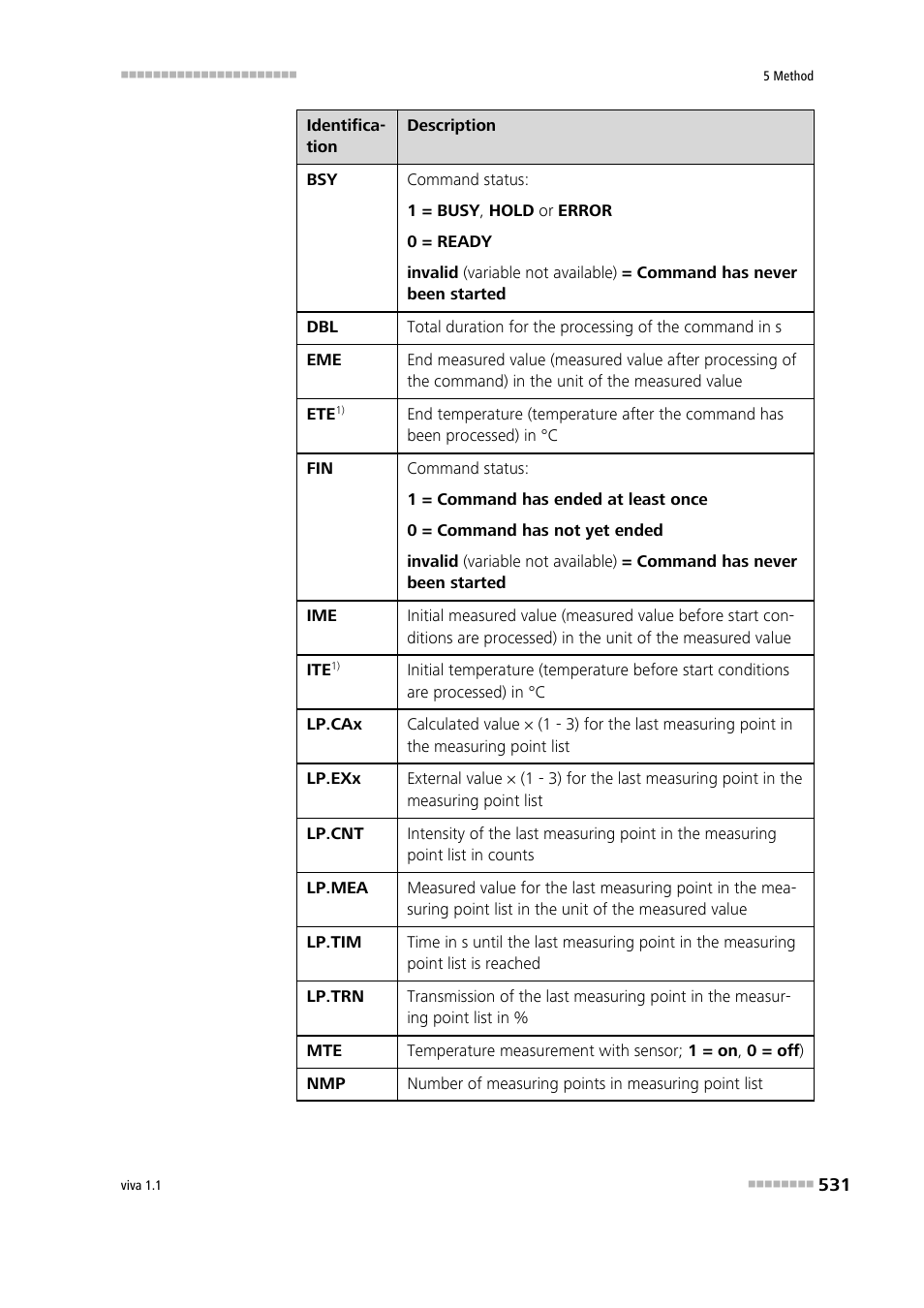 Metrohm viva 1.1 User Manual | Page 543 / 1085