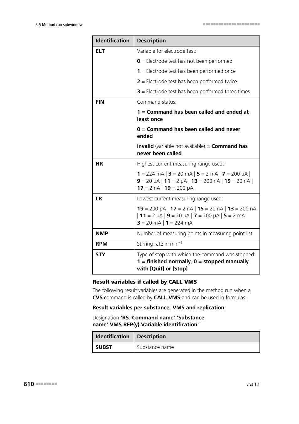 Metrohm viva 1.1 User Manual | Page 622 / 1085