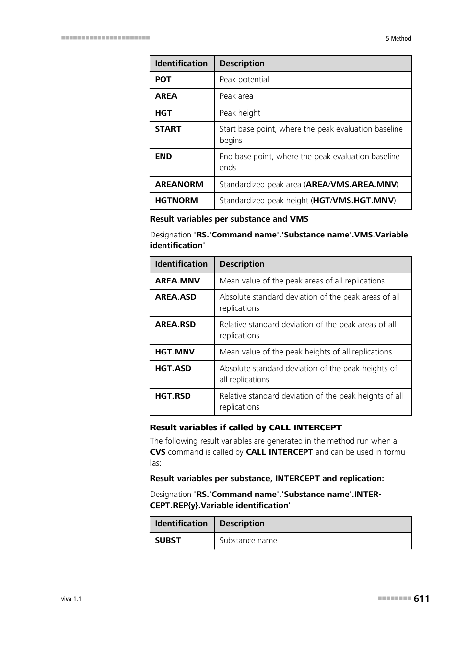 Metrohm viva 1.1 User Manual | Page 623 / 1085