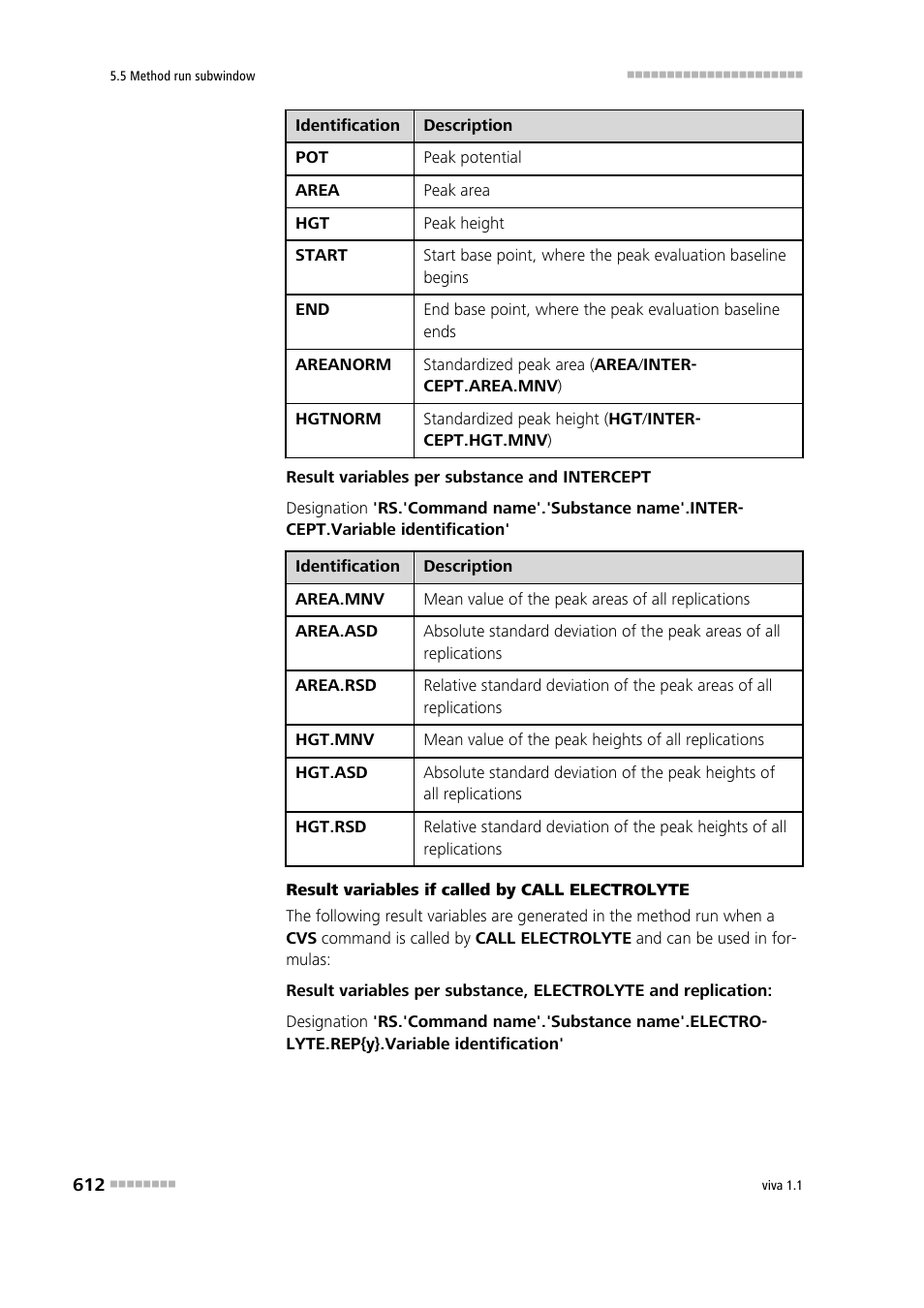 Metrohm viva 1.1 User Manual | Page 624 / 1085